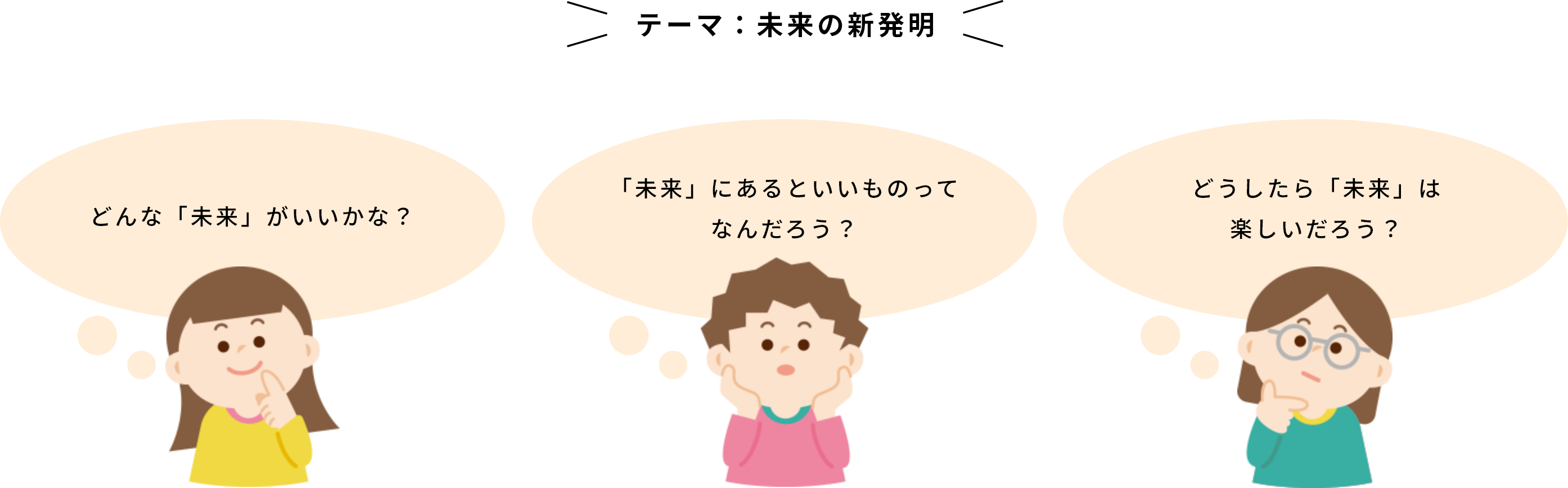 【テーマ：未来の新発明】『どんな「未来」がいいかな？』『「未来」にあるといいものってなんだろう？』『どうしたら「未来」は楽しいだろう？』