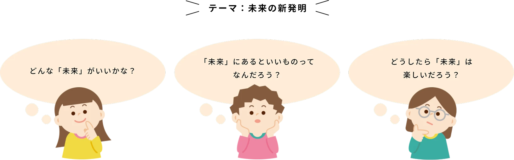 STEP1 まずはどんなものがつくりたいか、自由に考えてみよう！