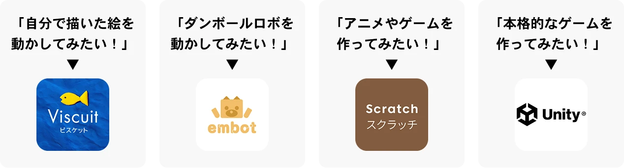 STEP2 つかってみたいプログラミングツールを選んでみよう！